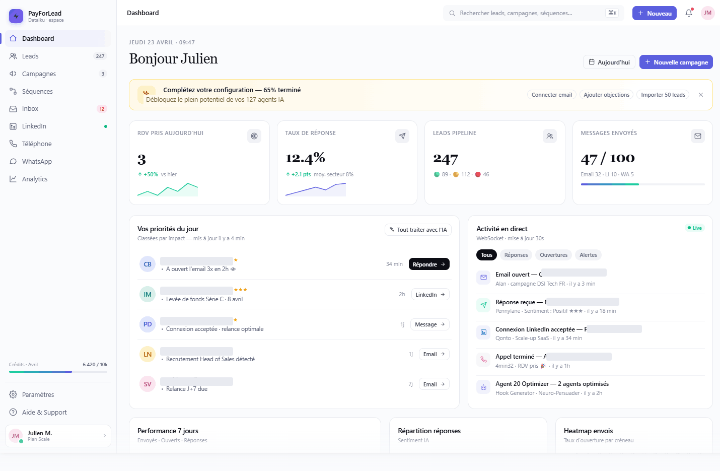 PayForLead dashboard — pilotage quotidien, 5 priorités IA, activité live
